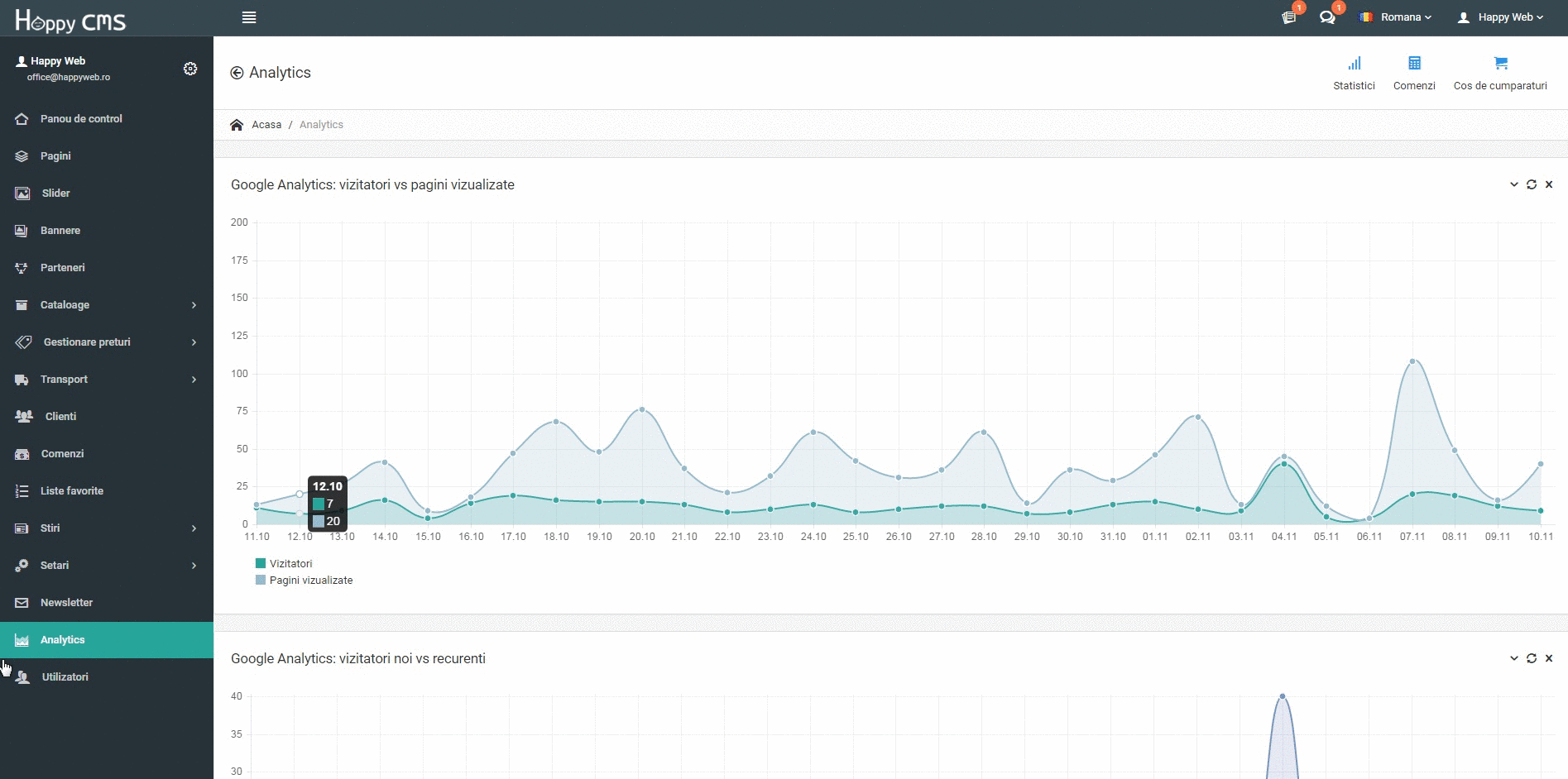 Analytics
