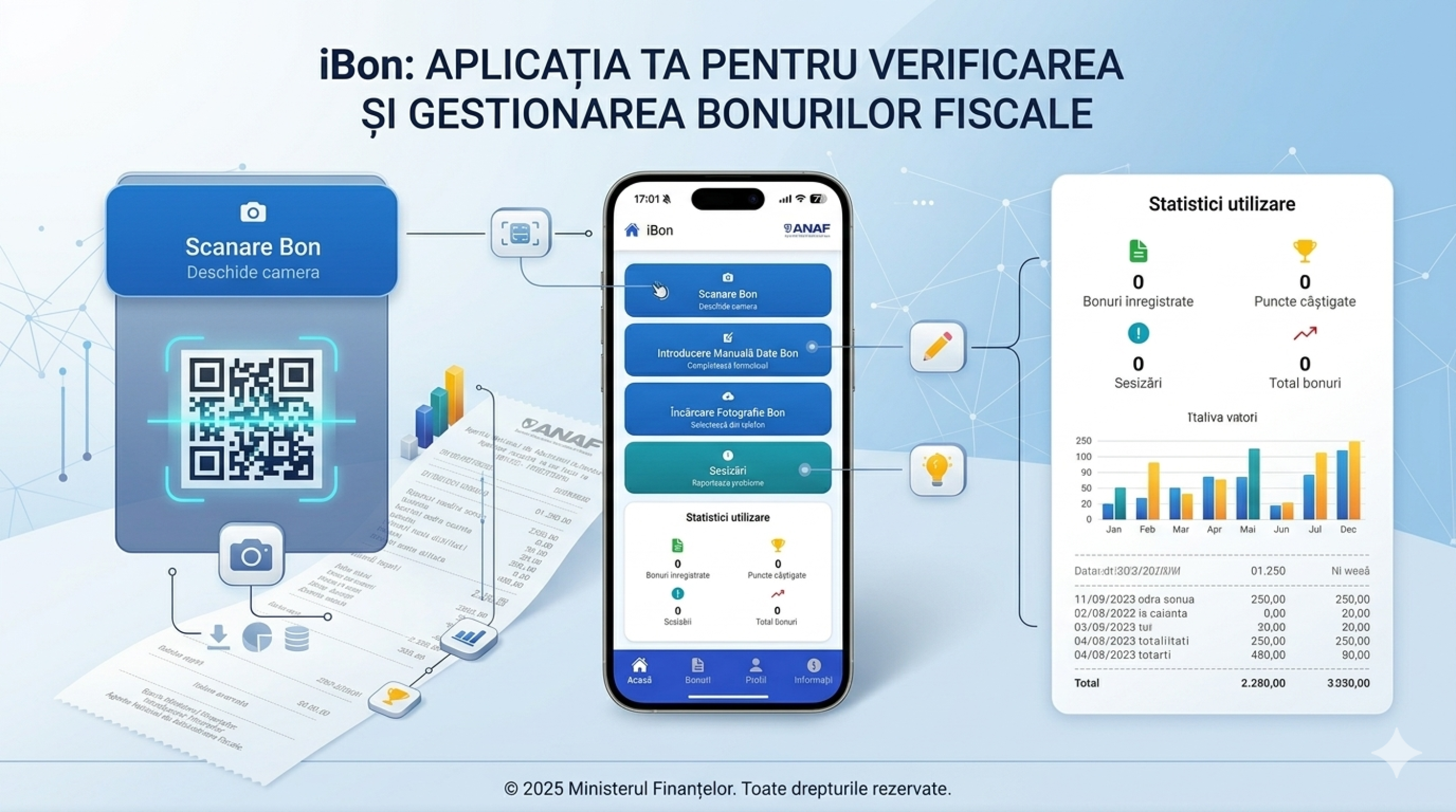 Aplicatia iBon ANAF: verifici bonul fiscal in 2026