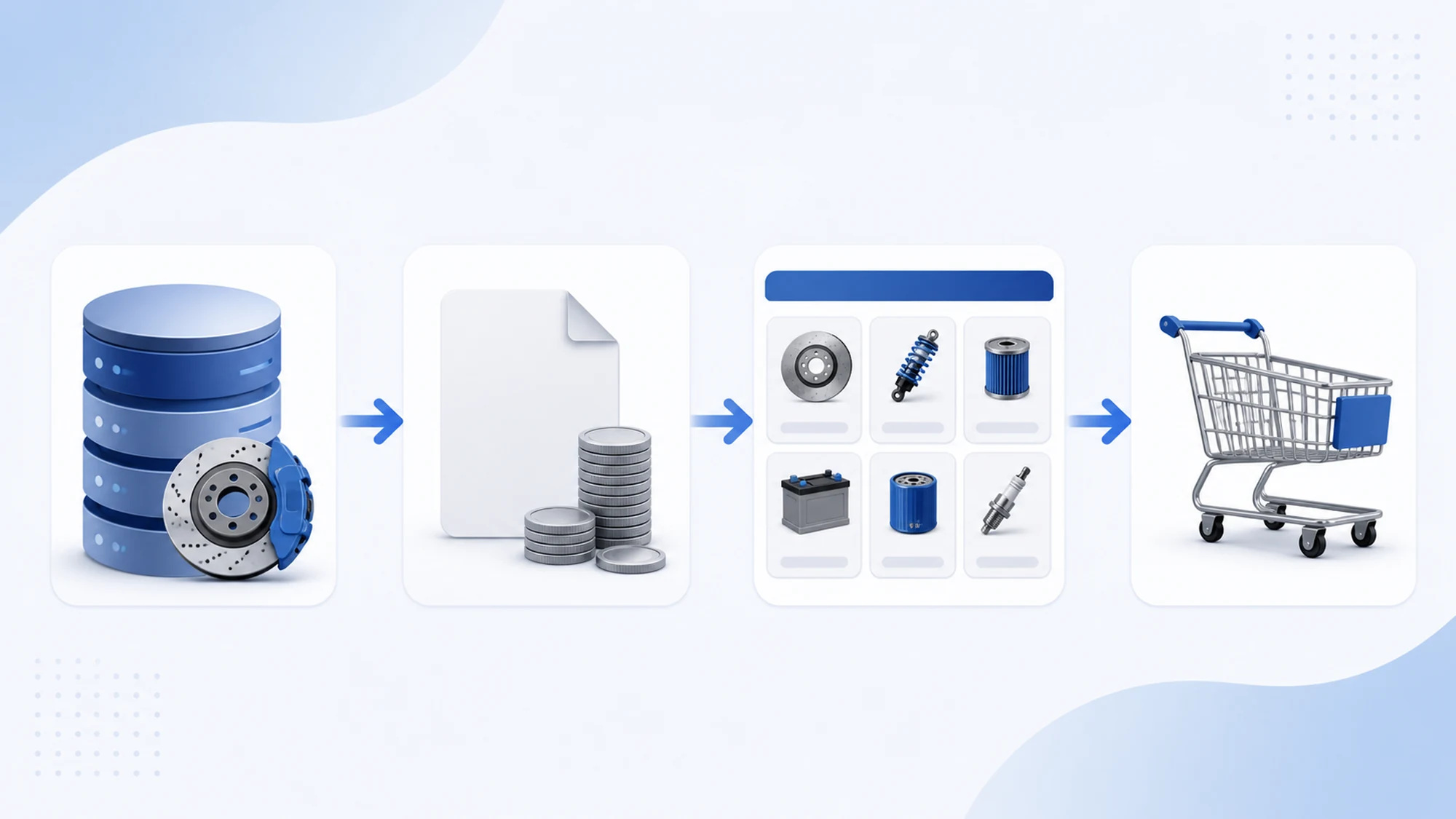 YQ Service (ACIS) in practice: how we integrated data and ecommerce modules for stoauto.ro