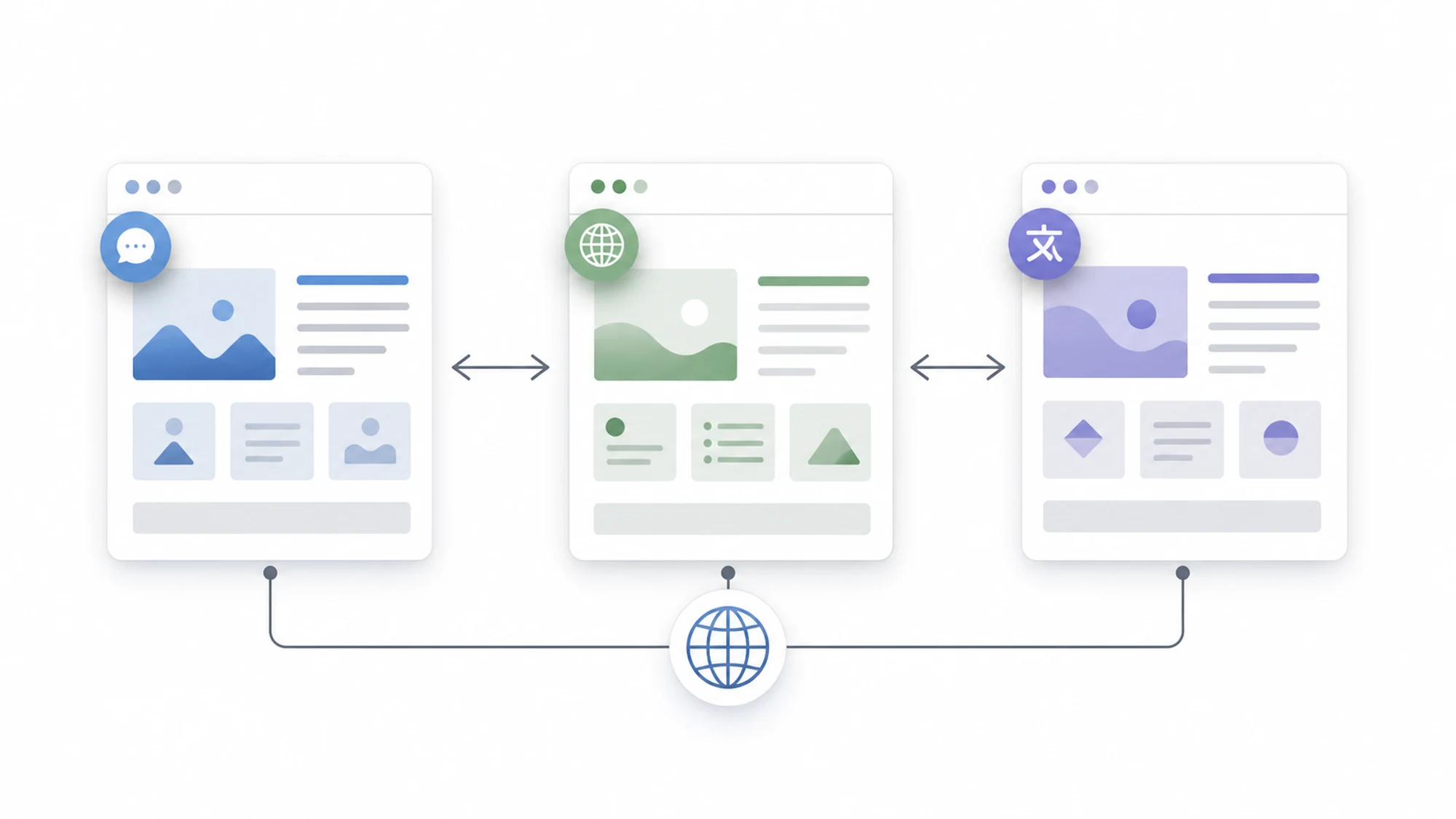 Multilingual SEO with hreflang: how to avoid cannibalization between your RO and EN pages