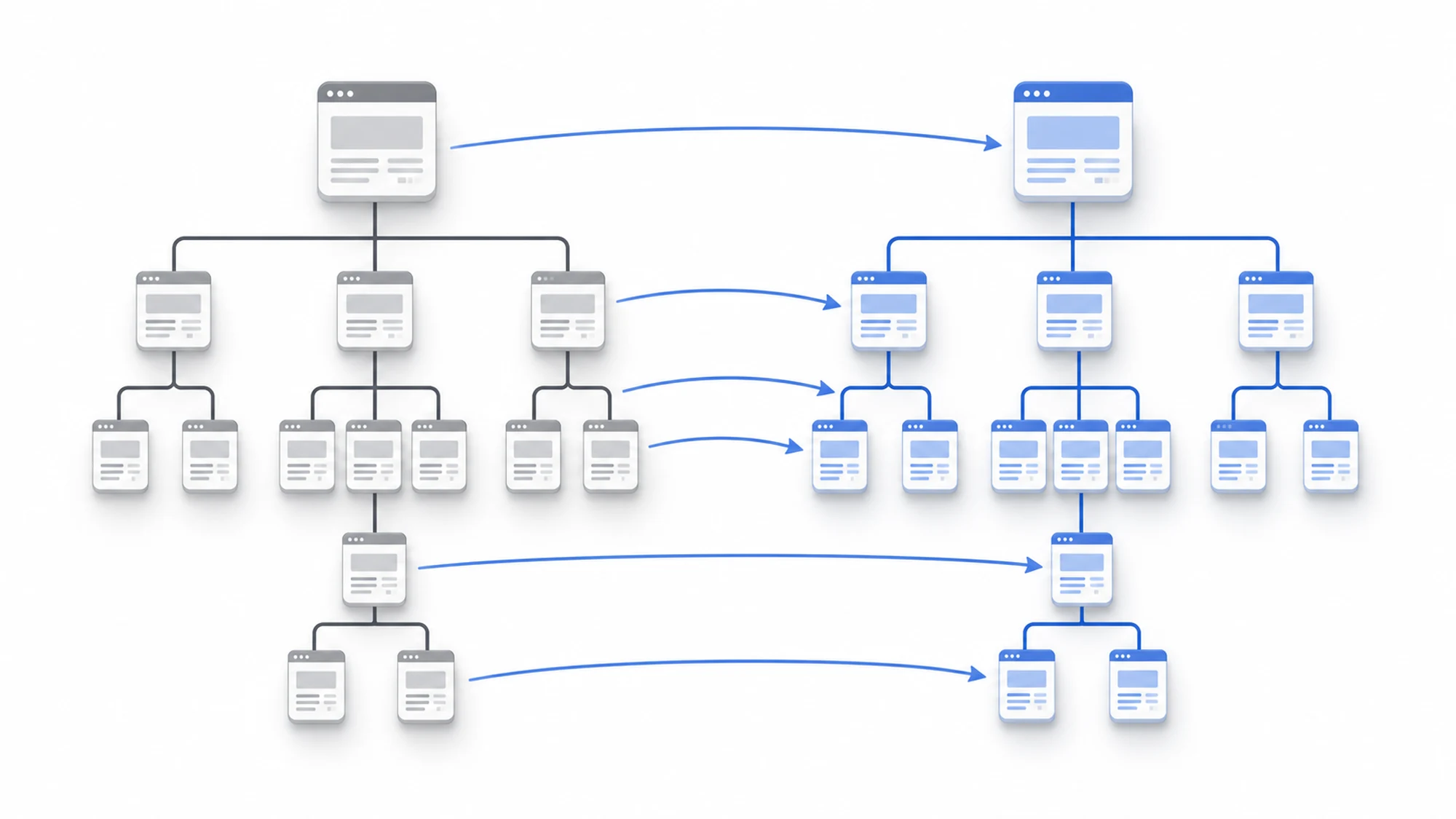 301 Redirects for Website Migration: How to Avoid Losing SEO Traffic